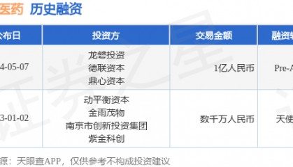 瑞初医药公布Pre-A轮融资，融资额1亿人民币，投资方为龙磐投资、德联资本等