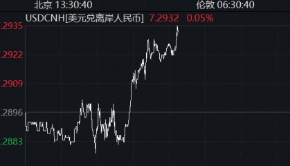 人民币汇率跌至年内低点，原因曝光