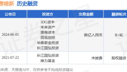 普赛唯新公布B+轮融资，融资额数亿人民币，投资方为IDG资本、未来资产等