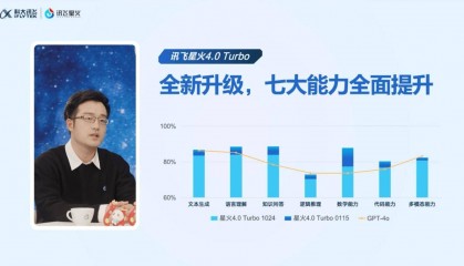 科大讯飞发布星火深度推理模型X1 多项技术指标重磅升级