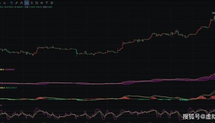2024.4.13比特币失守68500，空头来袭跟随币圈院士，洞察比特币最新行情与思路
