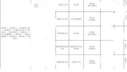 山西博物院拟录用名单出现多位海归博士引热议，回应：统一招考，旨在引进高水平人才