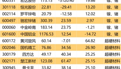 对美出口管制，谁家有镓、锗、锑？（附股）