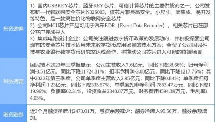 2月9日国民技术涨停分析：数字人民币，物联网，汽车黑匣子EDR概念热股