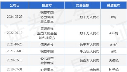 爱设计公布B轮融资，融资额数千万人民币，投资方为视觉中国、协力筑成等