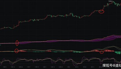 2024.4.2资深人士币圈院士揭秘：今日比特币走势，教你如何顺势而为，把握机会