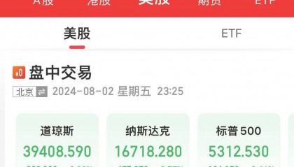 离岸人民币拉升超1000点！美股、黄金、原油大跌，道指重挫超900点！英特尔市值蒸发2448亿元，发生了什么？