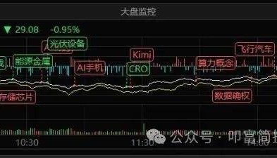 人民币突发跳水，带动A股大跌！叩富杯实盘大赛选手本月收益超41%！