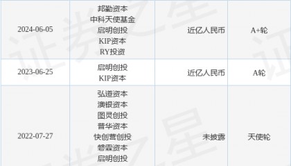 透彻未来公布A+轮融资，融资额近亿人民币，投资方为邦勤资本、中科天使基金等