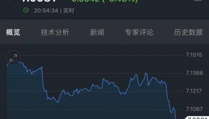 化纤头条 | 结汇潮来临！人民币汇率单日拉涨400点！未来还有10%的升值幅度？
