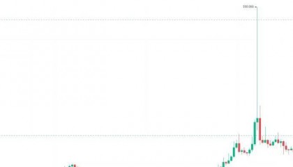 妖币TRB暴涨背后的秘密！能否重回600美元？