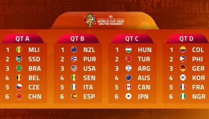 26年女篮世界杯预选赛：中国女篮分在A组前三名晋级