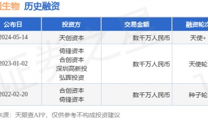 济因生物公布天使+融资，融资额数千万人民币，投资方为天创资本