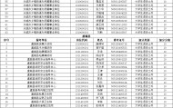 2025年河南省（商丘市）事业单位公开招聘联考享受大学生退役士兵加分政策人员公示