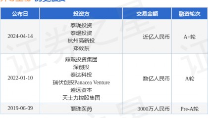 羿尊生物完成A+轮融资，融资额近亿人民币，投资方为泰珑投资、泰煜投资等