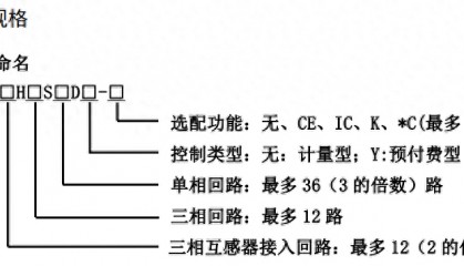 多用户电能表的工作原理及应用场景及未来发展趋势