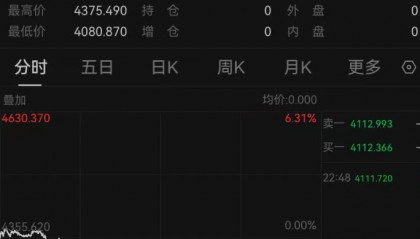 深夜突发，金价崩了！短短7小时，就跌掉240多美元，网友懵圈：我今天刚买啊