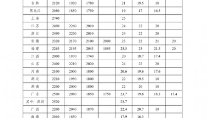 涨工资，落地！