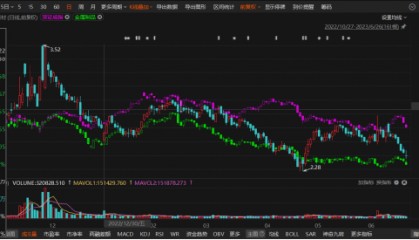 扬子新材虚假陈述，年底错过就亏大了