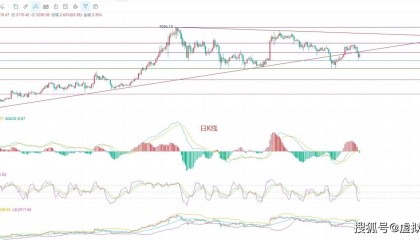 币圈院士：7.27以太坊风险升级！如何实现小亏大赚？最新短线操作策略大揭秘！