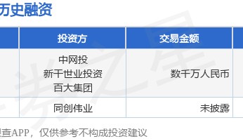 纳境科技公布Pre-A轮融资，融资额数千万人民币，投资方为中网投、新干世业投资等