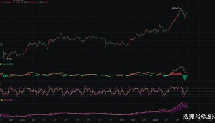 3.29币圈院士以太坊走势解析：空头情绪浓厚，谨防多单被套，最新思路参考必看