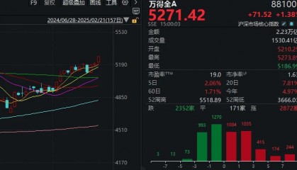 今天的A股，历史罕见