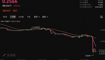 CRV被清算暴雷，是否会引发币圈大跌，大跌后能抄底
