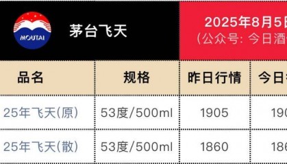 豪掷53亿回购后,茅台推新品上市,定价或为7000元/瓶