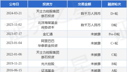 恒宇医疗完成D+轮融资，融资额数千万人民币，投资方为天士力控股集团、崇石投资等