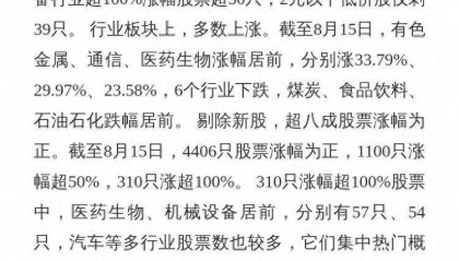 A股：310股涨超100%，2元以下低价股剩39只