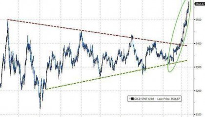 黄金“再创新高”的动力:特朗普要让“美联储和美元听话”
