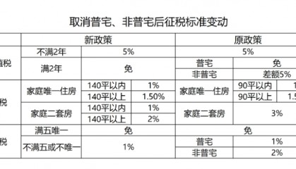 京沪穗楼市大消息 广州有望成第一个放开购房落户的一线城市