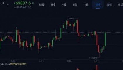 老美CPI利好币圈直接暴涨，BTC何时破80000美金！