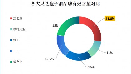 灵芝孢子油多少钱一瓶，灵芝孢子油价格受什么影响？