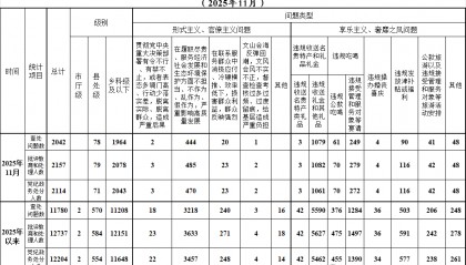 江苏省纪委监委通报