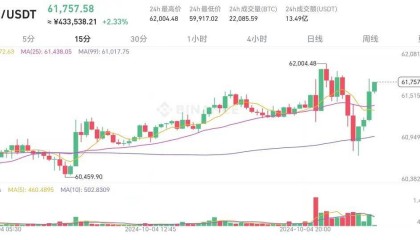 中美经济战争进入白热化，币圈迎来重大消息，我们拭目以待