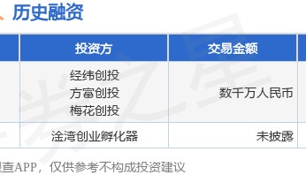 钛虎机器人公布Pre-A轮融资，融资额数千万人民币，投资方为经纬创投、方富创投等