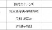 福建队新注册外援托马斯 取消注册约瑟夫-杨