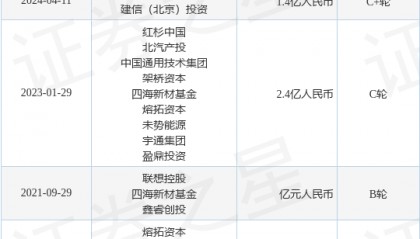 科润新材料完成C+轮融资，融资额1.4亿人民币，投资方为架桥资本、建信（北京）投资等