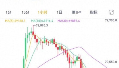 比特币减半在即:币价频繁震动,矿工纷纷抛售