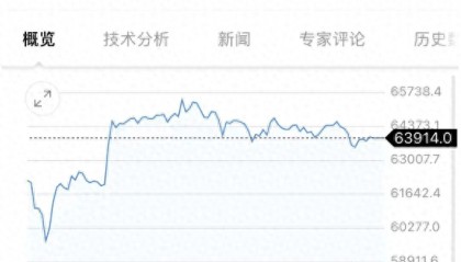 见证历史！比特币减半！收益下滑？矿商们忙屯币