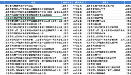 盘点上海团餐企业绿捷:日供60万份学生餐,8月中标20多所学校