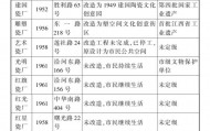 以瓷之名：关于景德镇的三首“冰与火之歌”