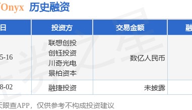 广州文石Onyx公布B轮融资，融资额数亿人民币，投资方为联想创投、创钰投资等