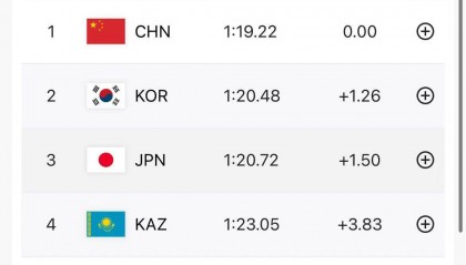 亚冬会速度滑冰男子短距离团体追逐：中国队夺冠