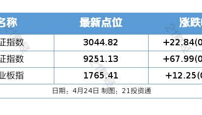 盘前情报｜央行表态稳定市场信心，国债收益率全面上行；亚洲首批比特币/以太币现货ETF获批