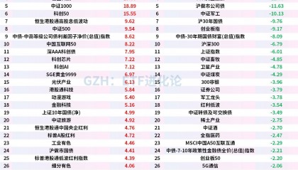 ETF市场上周净流入216亿元，货币ETF吸金居前，股票ETF净流入超100亿