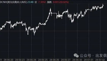 人民币跌破7.31关口,什么情况?未来走势如何?