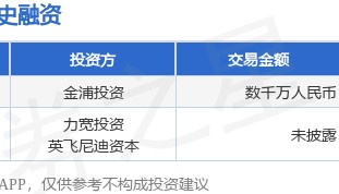萃锦科技完成天使轮融资，融资额数千万人民币，投资方为金浦投资